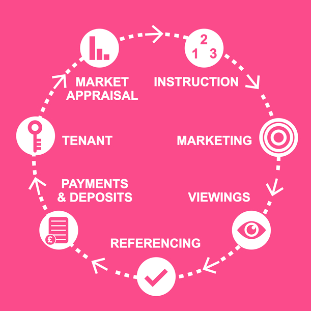 Landlords info graphic